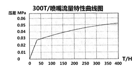 無頭除氧器，內(nèi)置式除氧器，