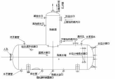 泰格電力旋膜式除氧器系統(tǒng)圖-泰格品牌，信譽(yù)保證！